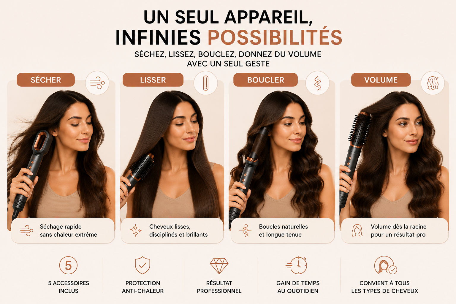 BellaStyle AirPro™ – Multistyler 5 en 1 Professionnel